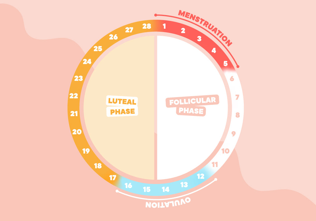 Why Do I Feel So Tired Before My Period GoTo Skincare